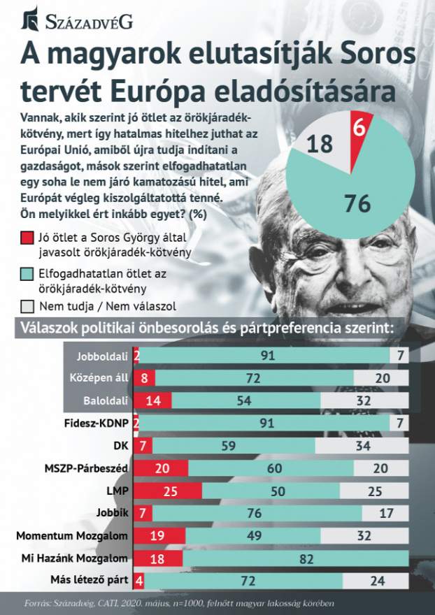 Soros adósságkezelő terve