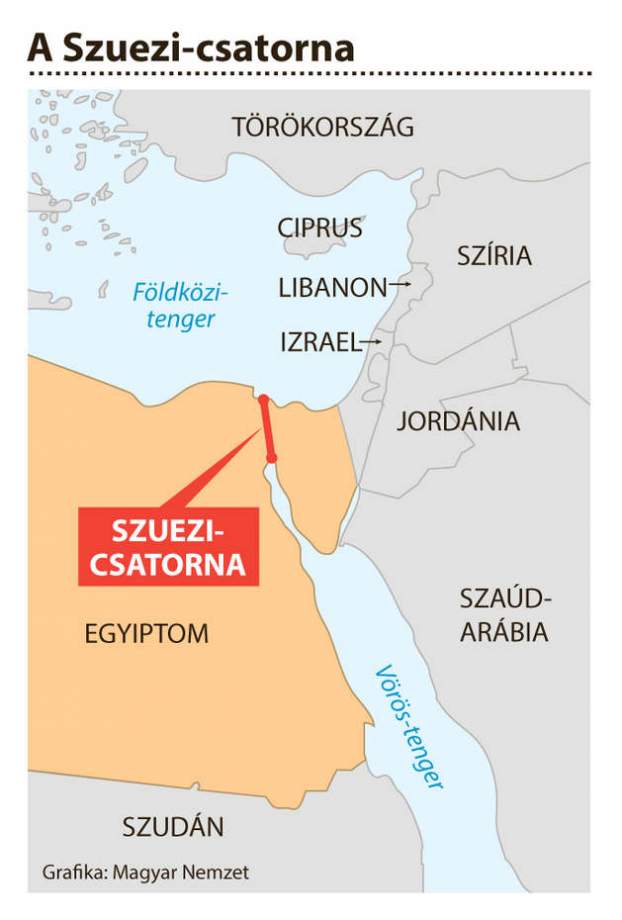 A Szuezi-csatorna