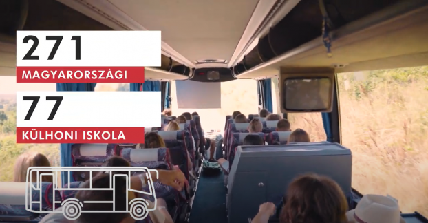 Rákóczi-pályázat