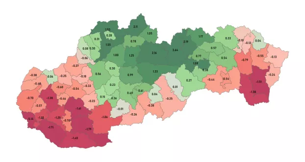 önkormányzatok finanszírozása