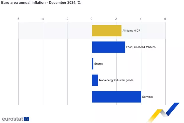 euróövezeti infláció eurostat