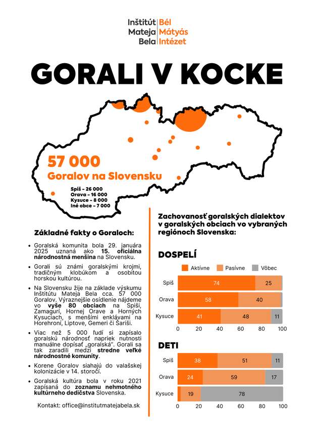 Gorálok