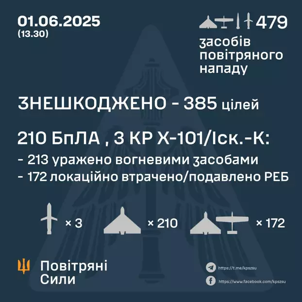ukrán légi