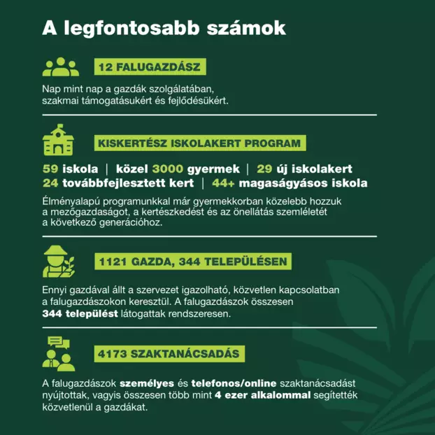 falugazdász