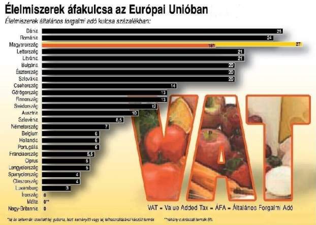 201506031449330.Elemiszerek_AFA-terhe_az_EU-ban.jpg