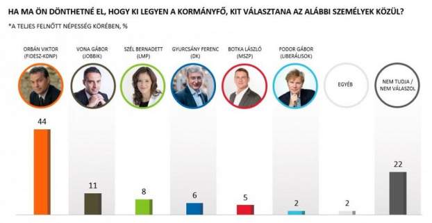 201705151558070.Nezopont_Intezet_Kozvelemeny_kutatas_201705.jpg