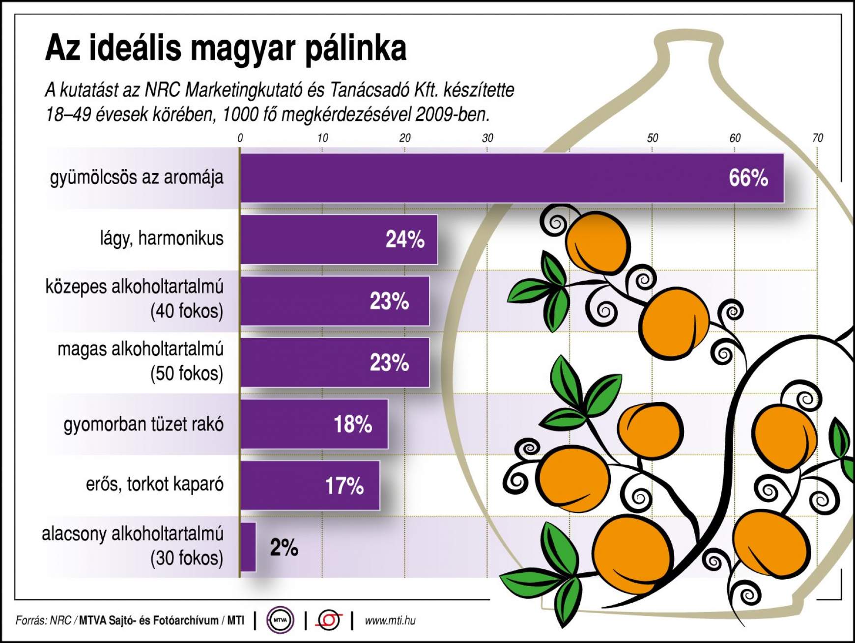 ideális magyar pálinka