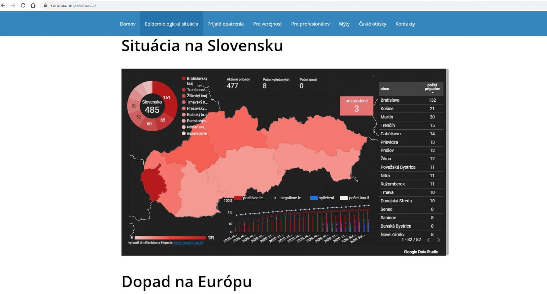 Koronavírus honlap