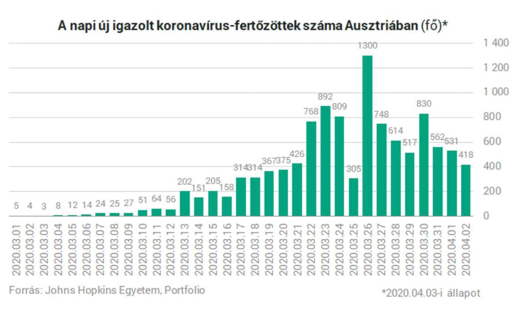 koronavirus_fertozesek_ausztria.jpg