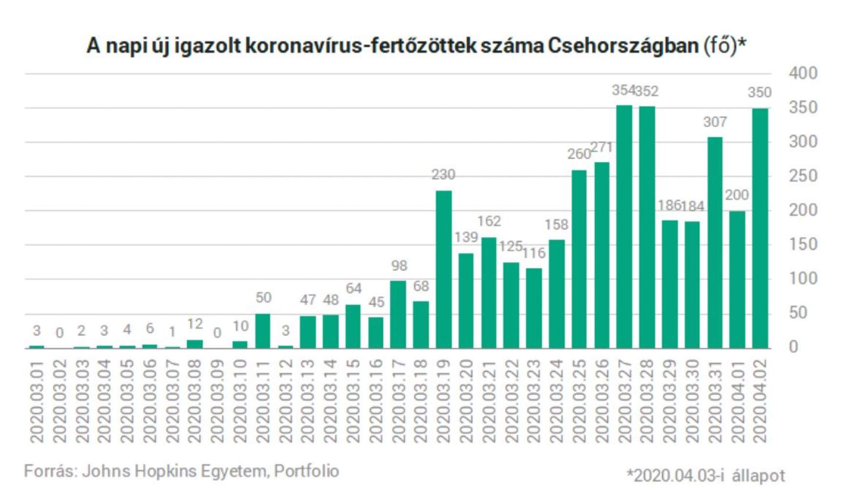 koronavirus_fertozesek_csehorszag.jpg