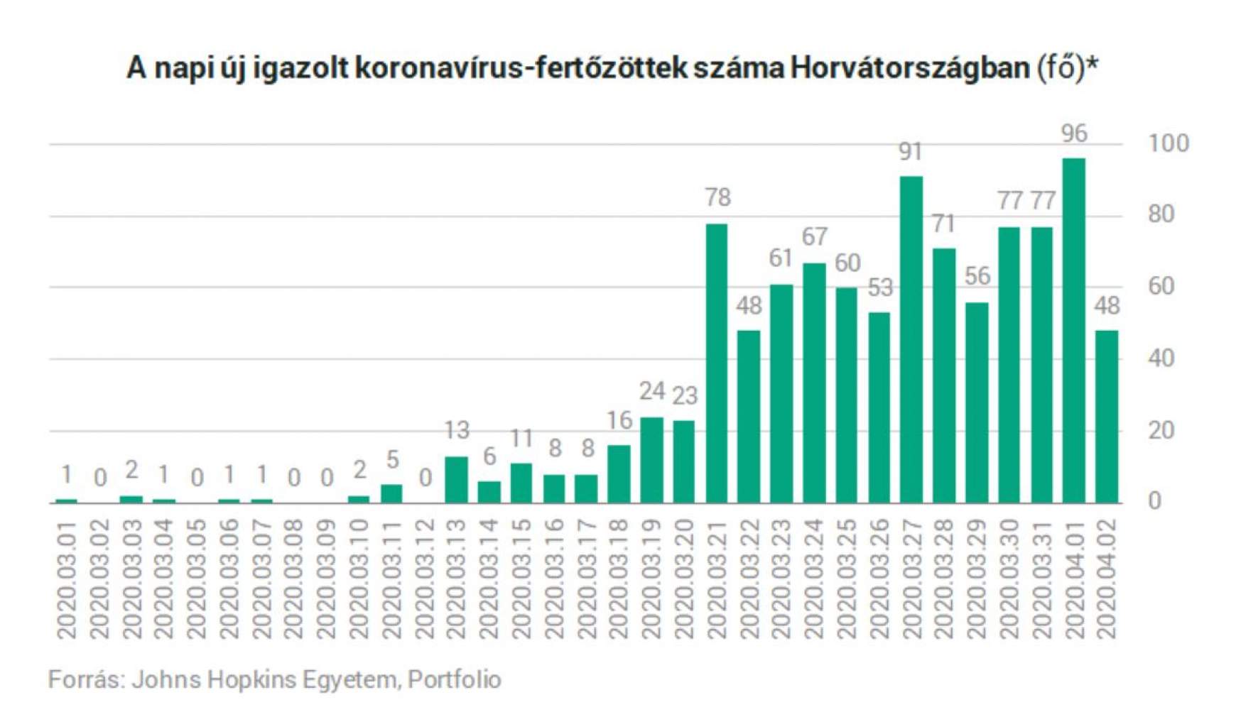 koronavirus_fertozesek_horvatorszag.jpg