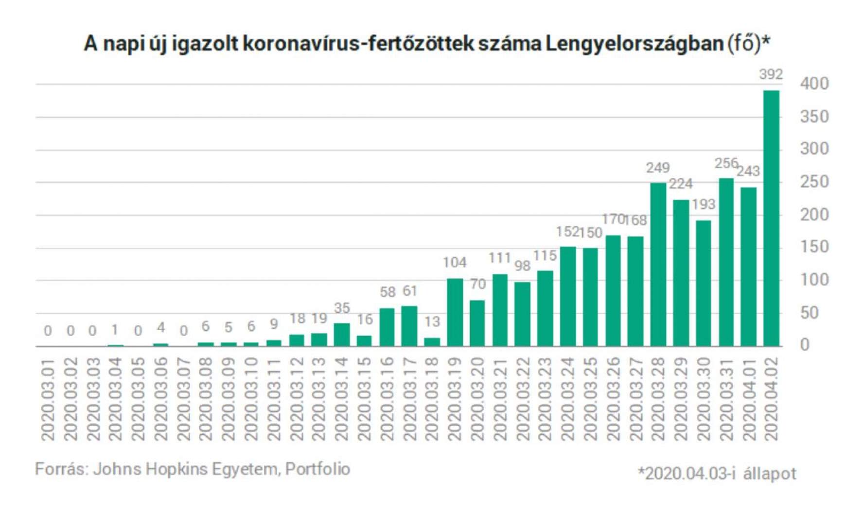 koronavirus_fertozesek_lengyelorszag.jpg