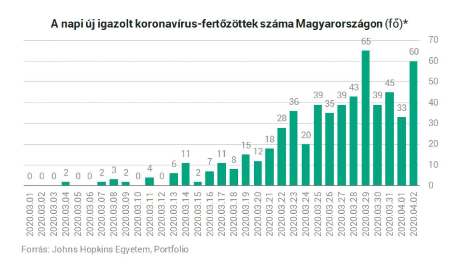 koronavirus_fertozesek_magyarorszag.jpg