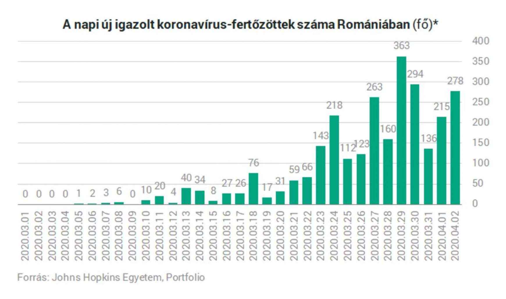 koronavirus_fertozesek_romania.jpg
