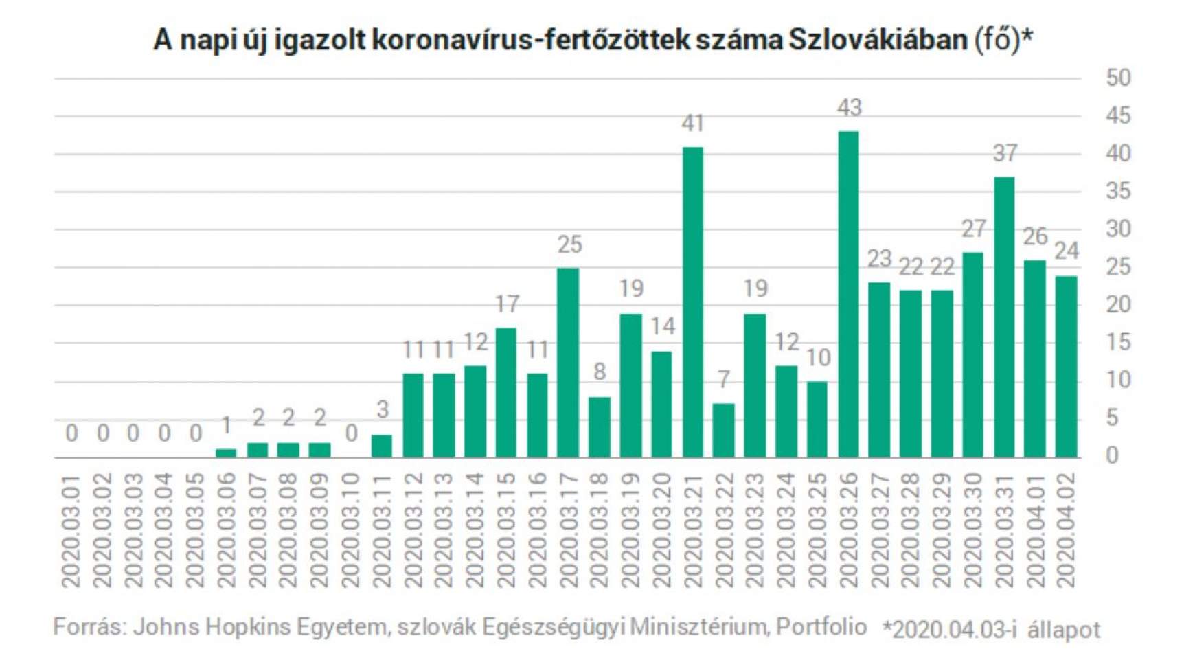 koronavirus_fertozesek_szlovakia.jpg