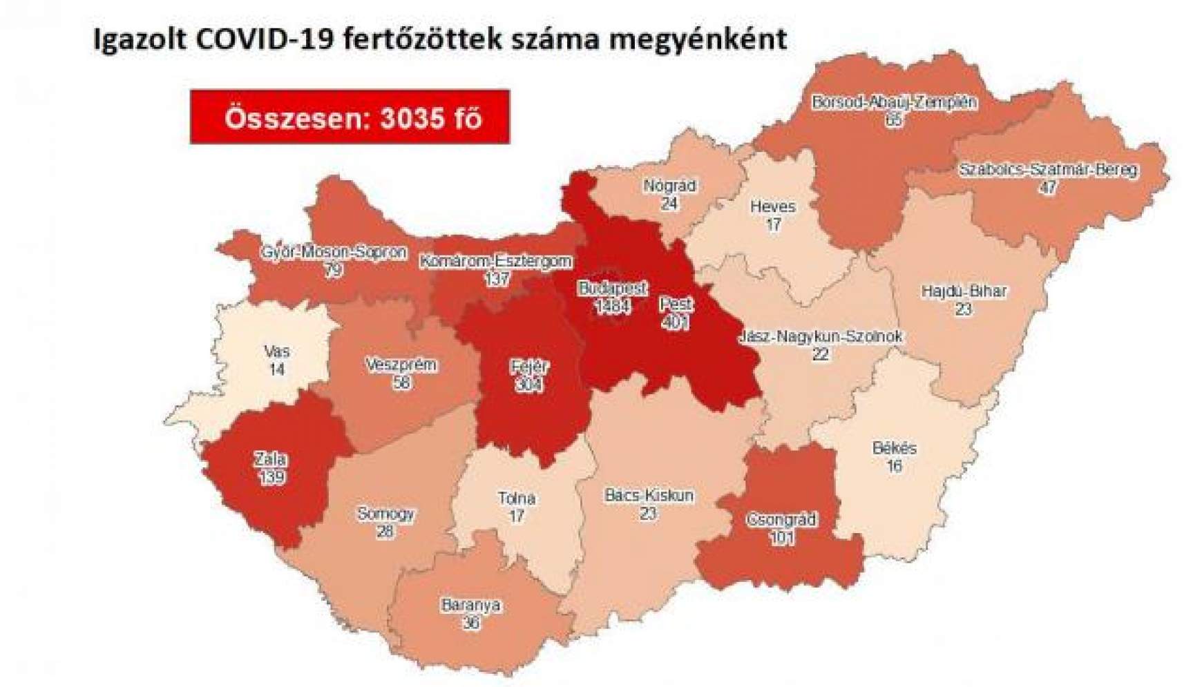 Magyar helyzet