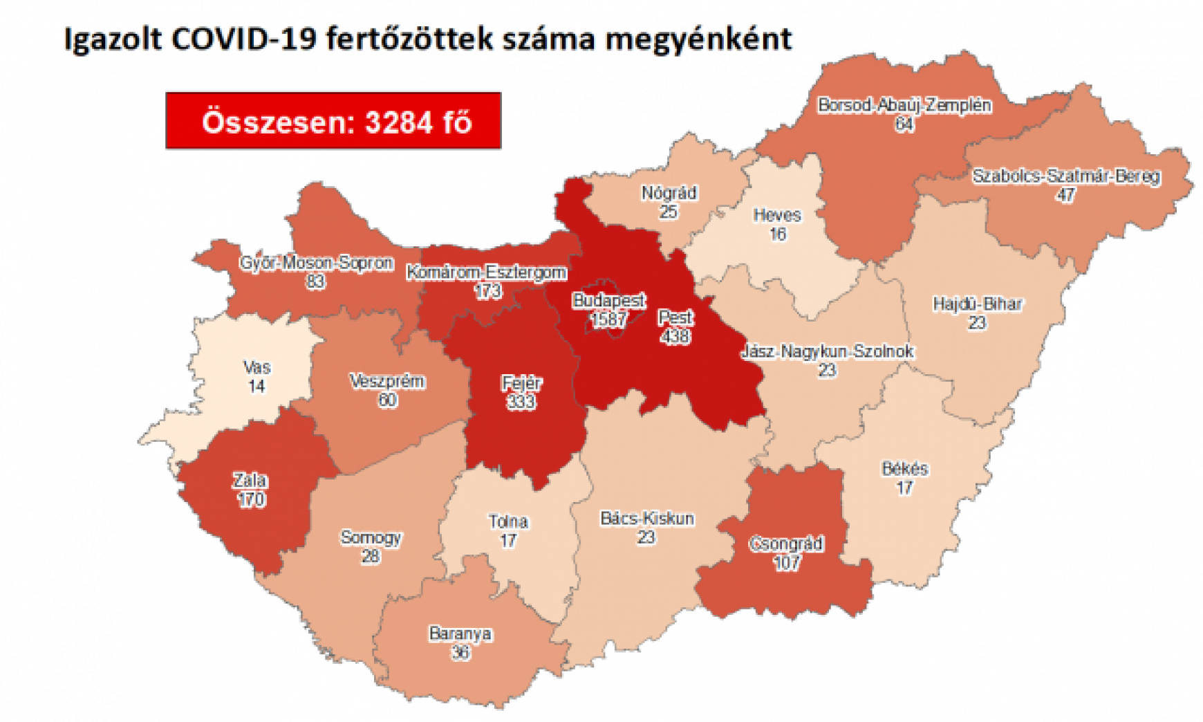 virusterkep