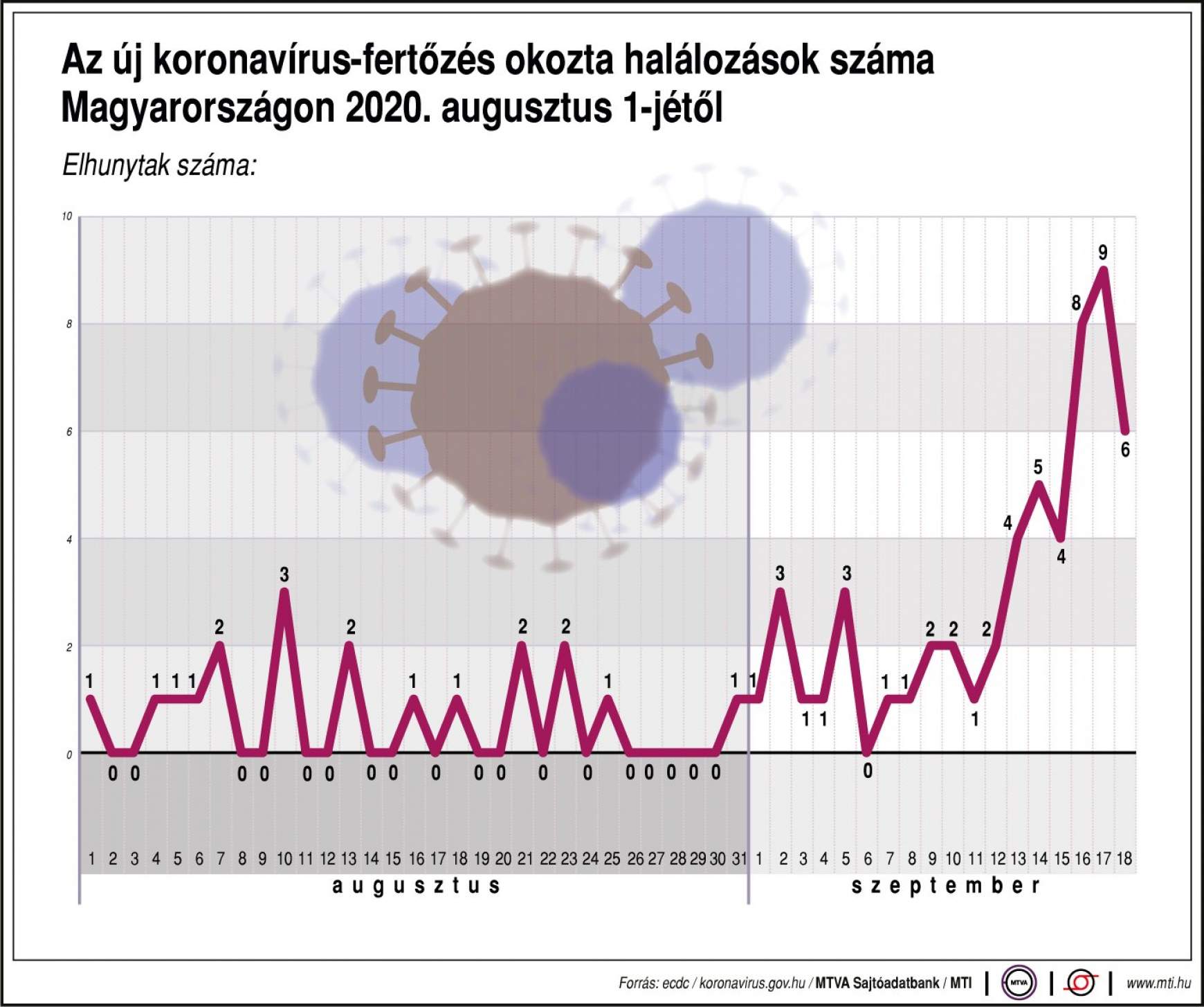 Halálesetek