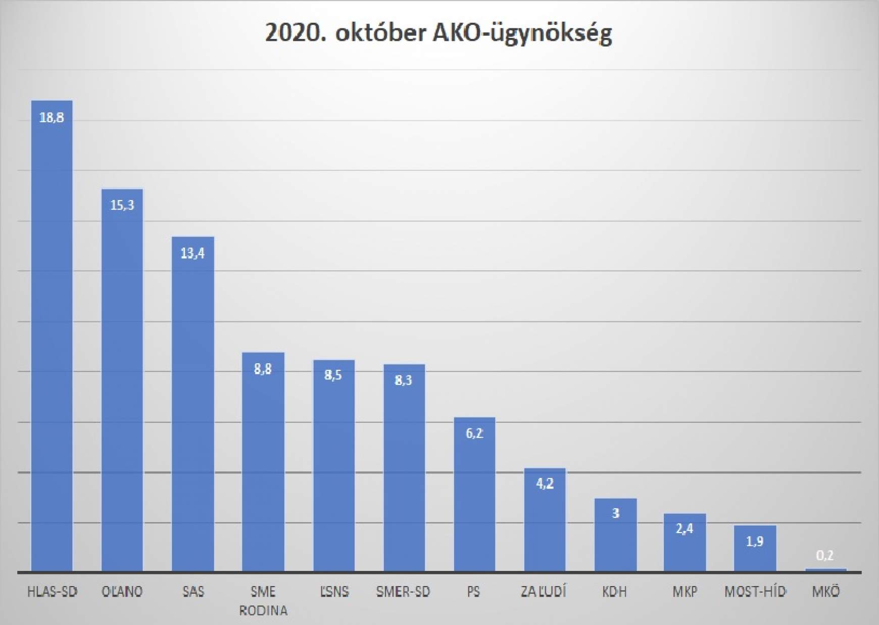 közvélemény