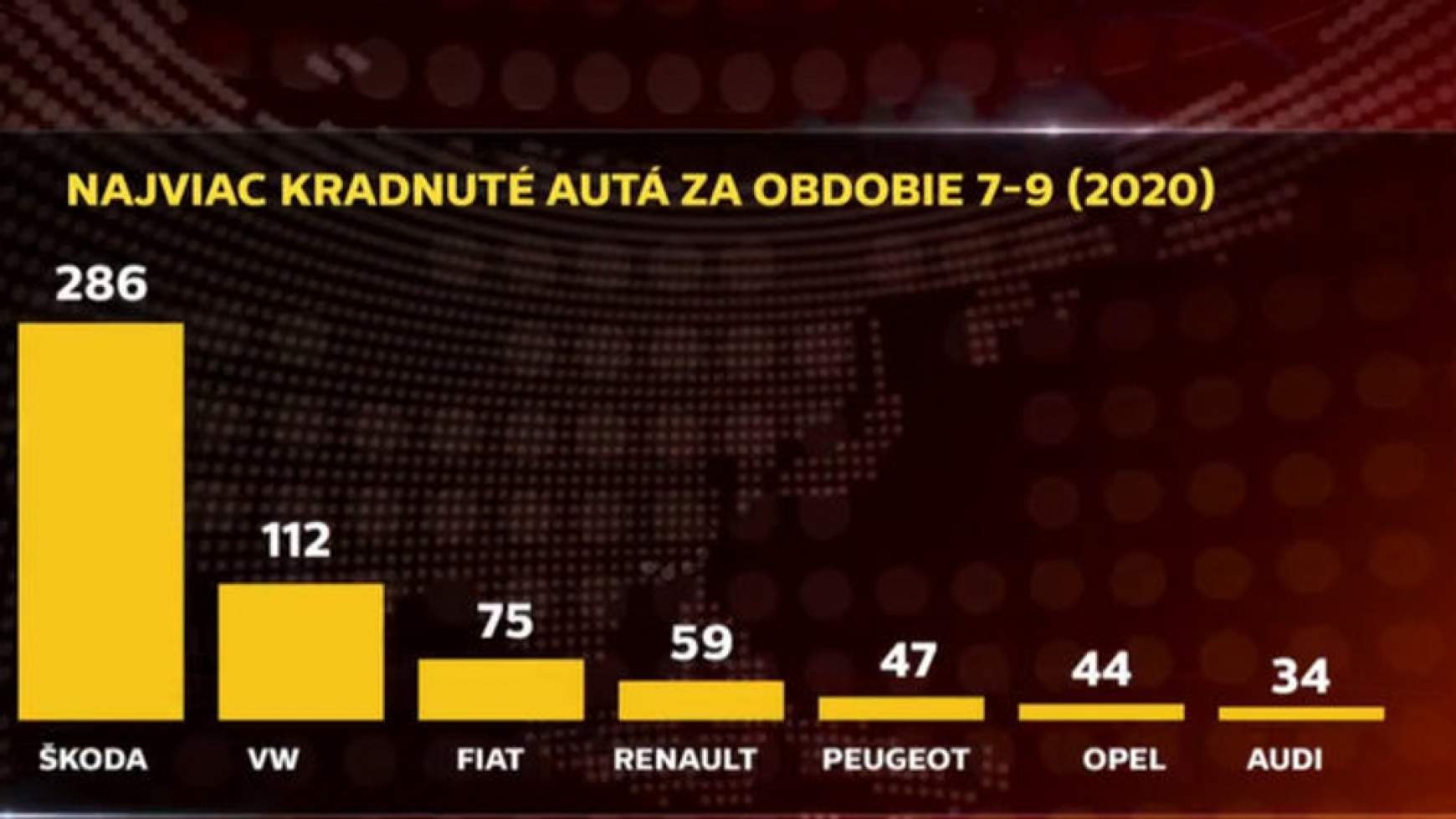 autólopás