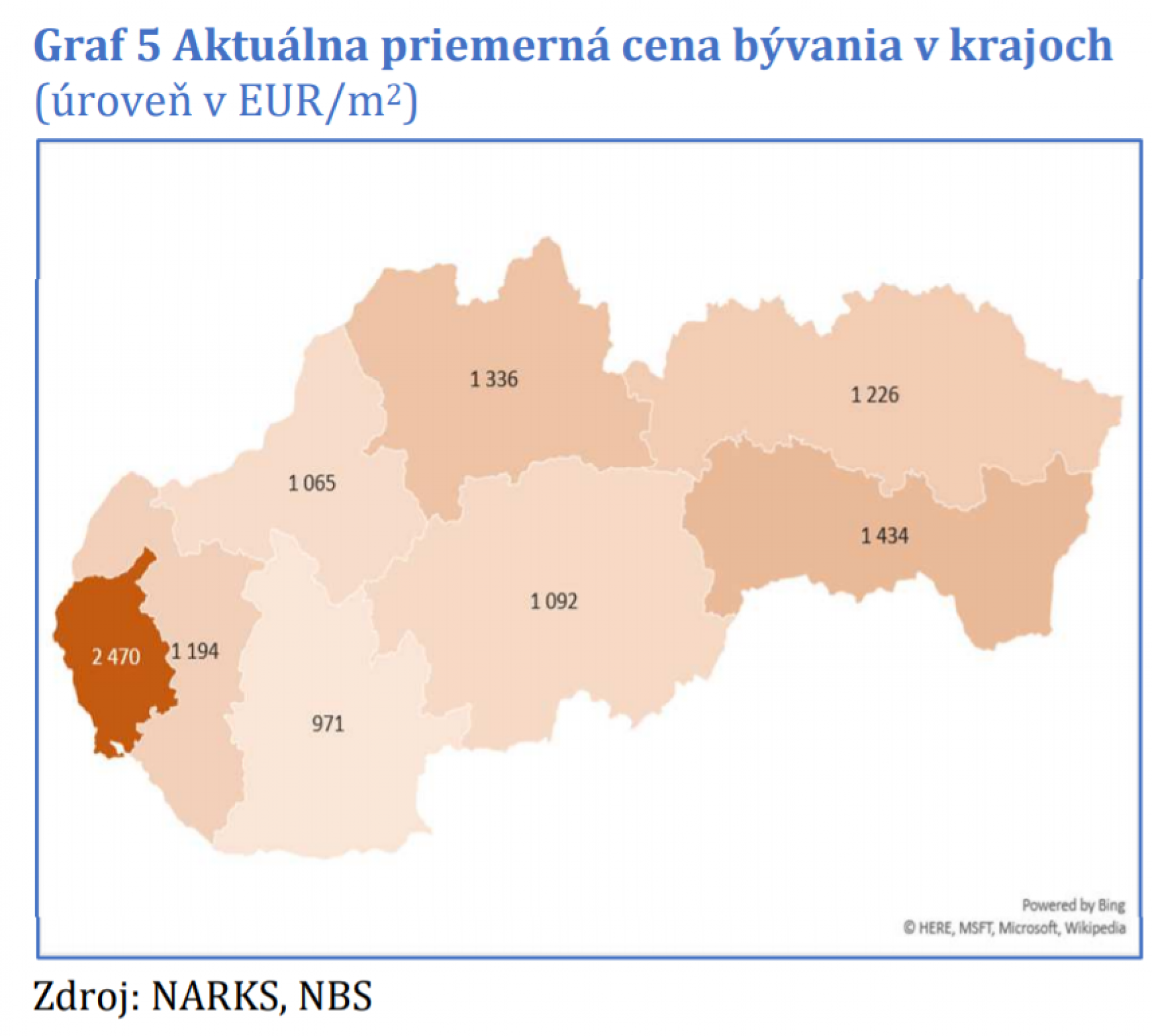 lakásárak