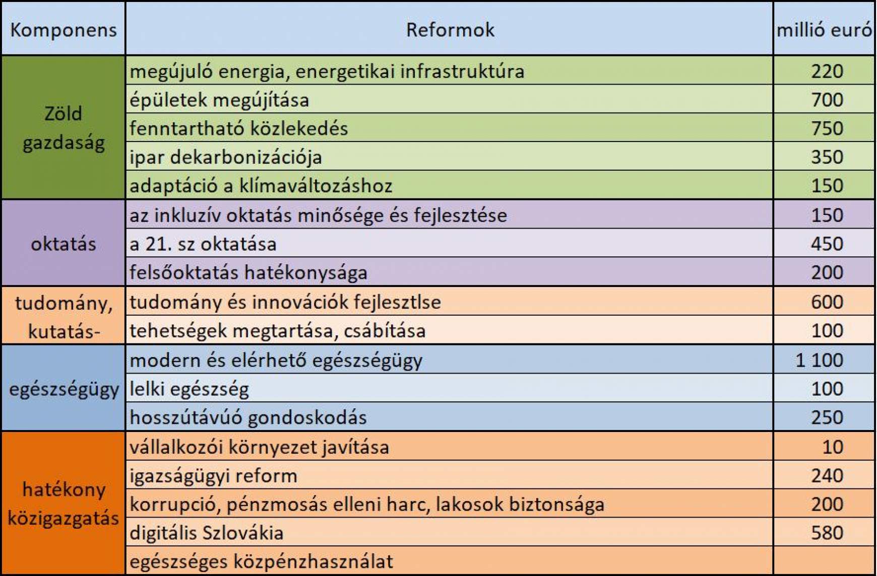 Reformprogramok intézkedései