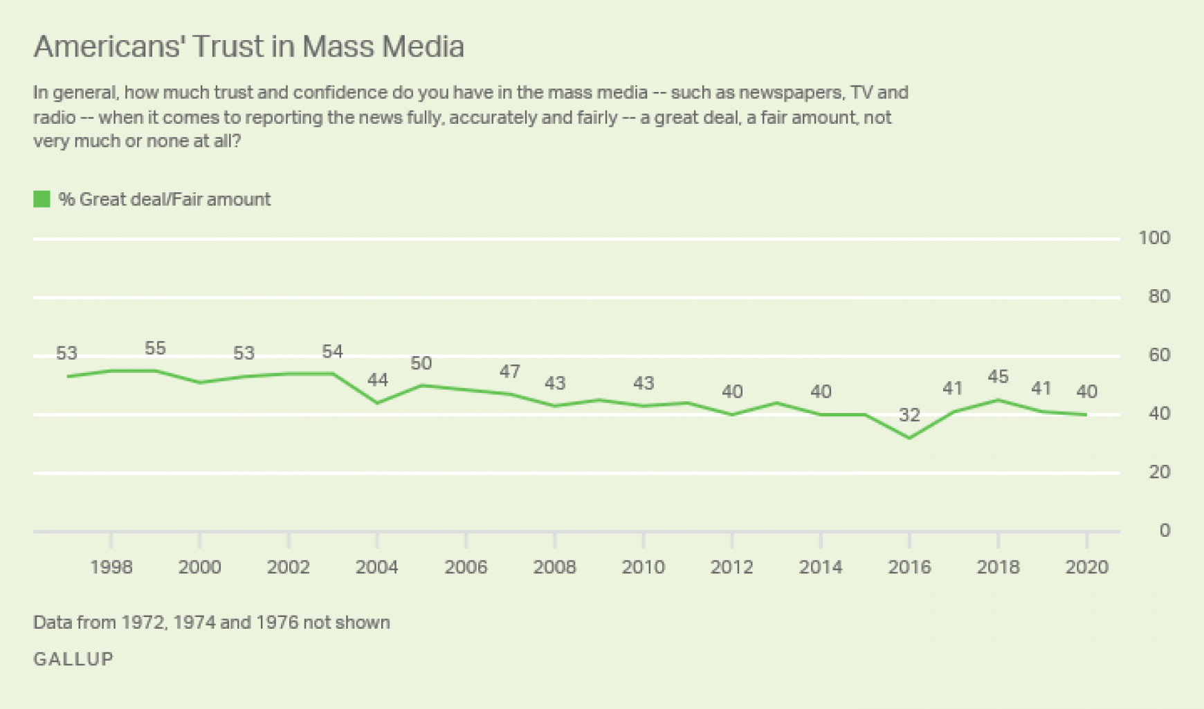 gallup