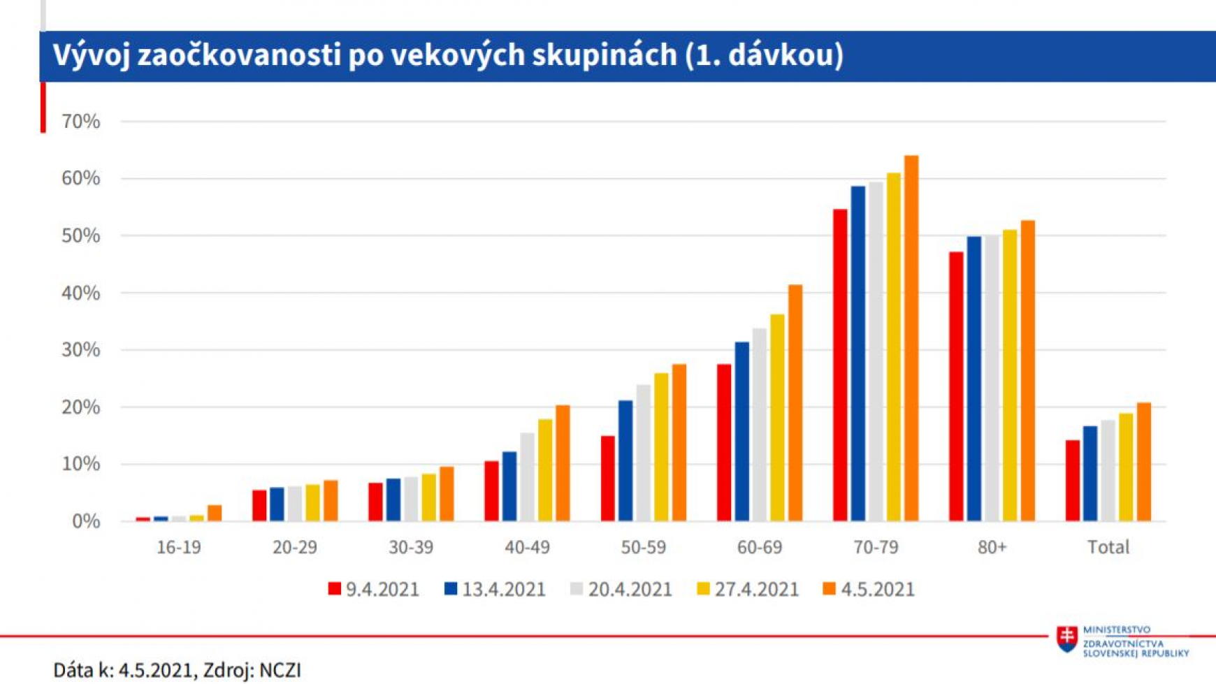oltás
