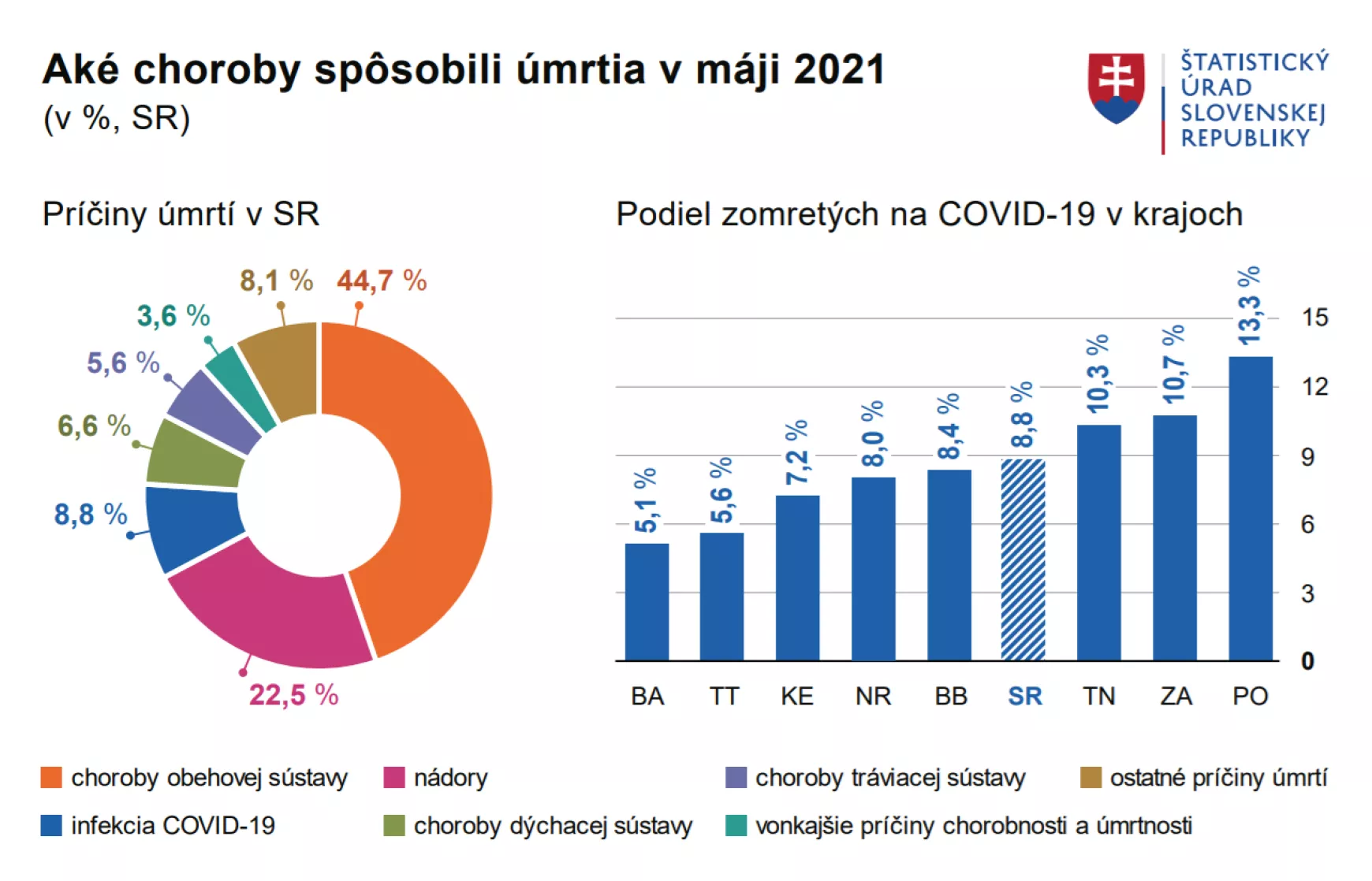 halálozás