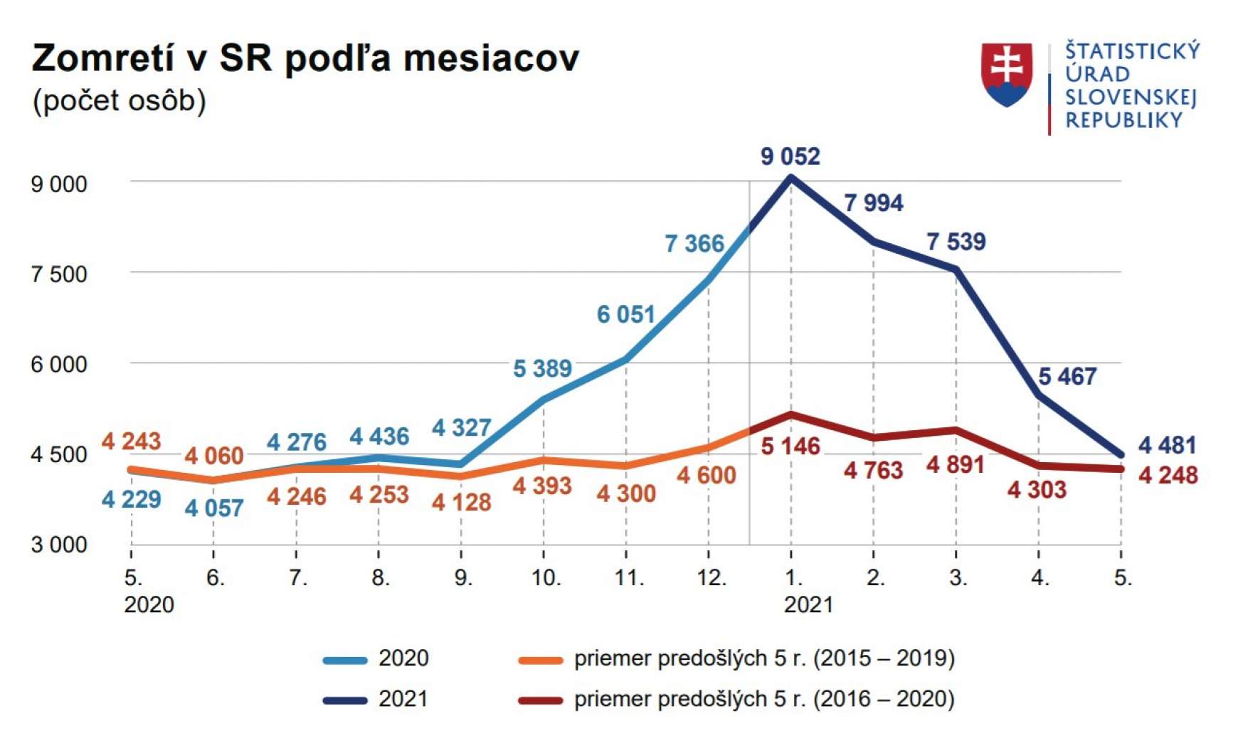 halálozás