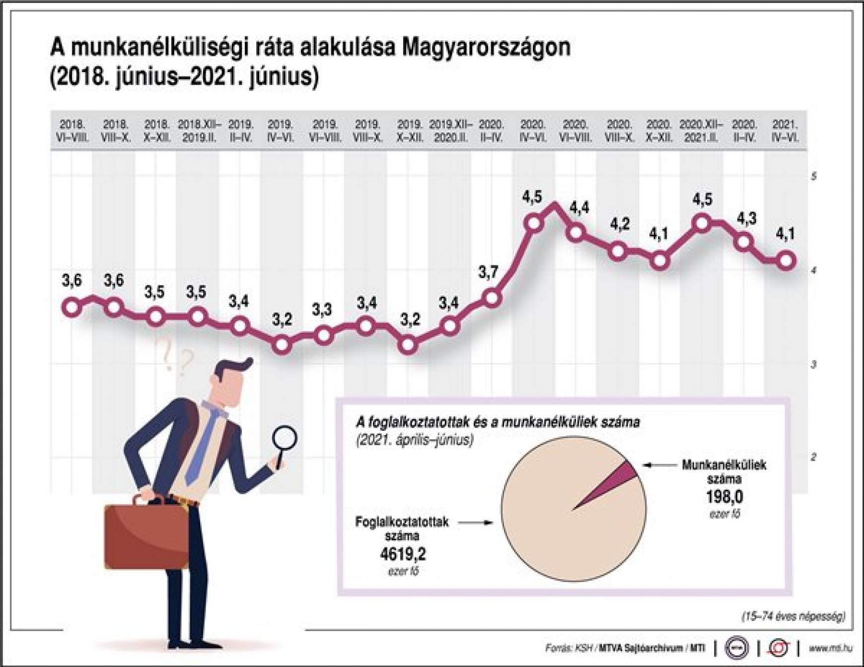 munkkanélküliség