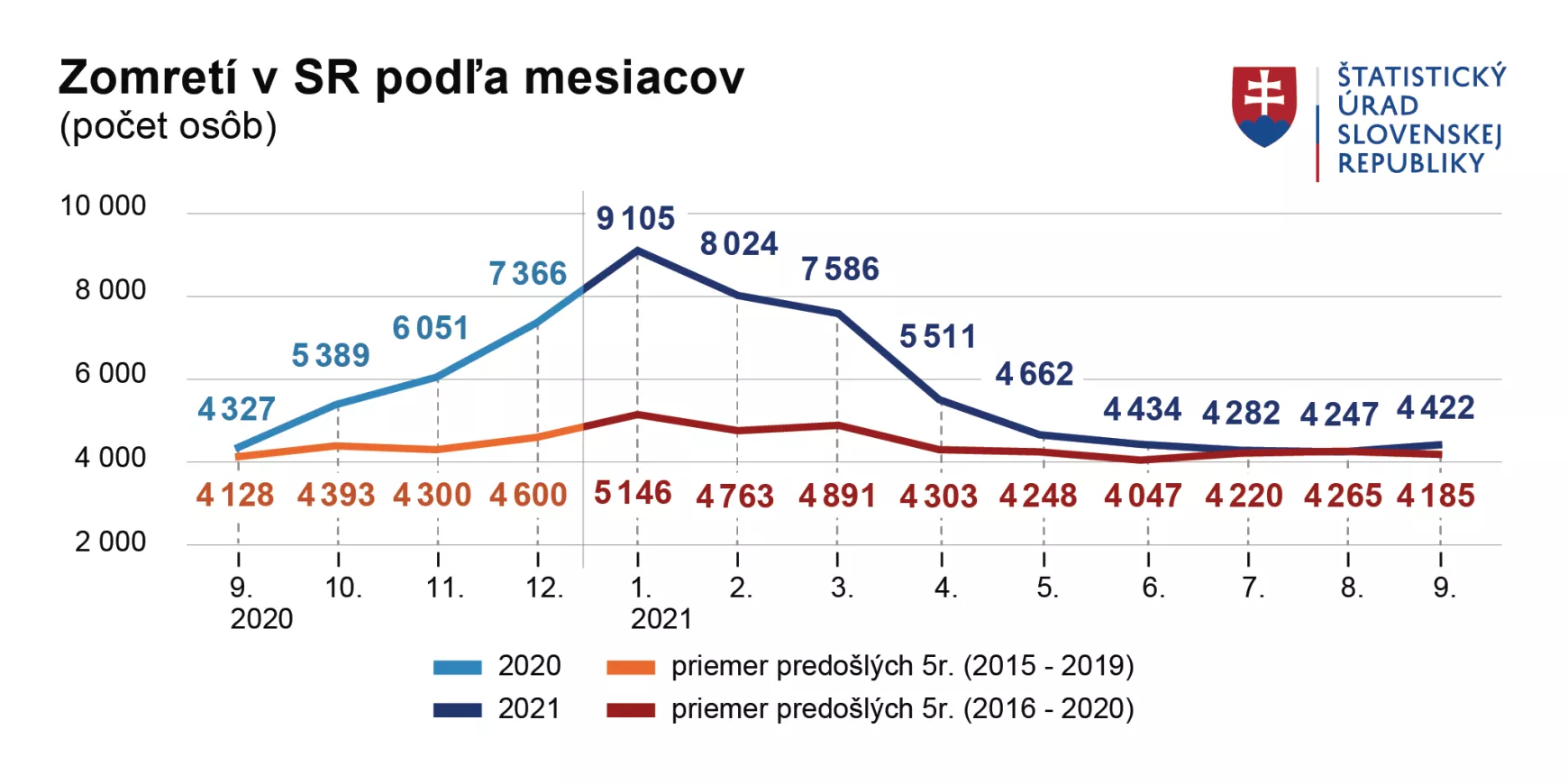 elhalálozási statisztika