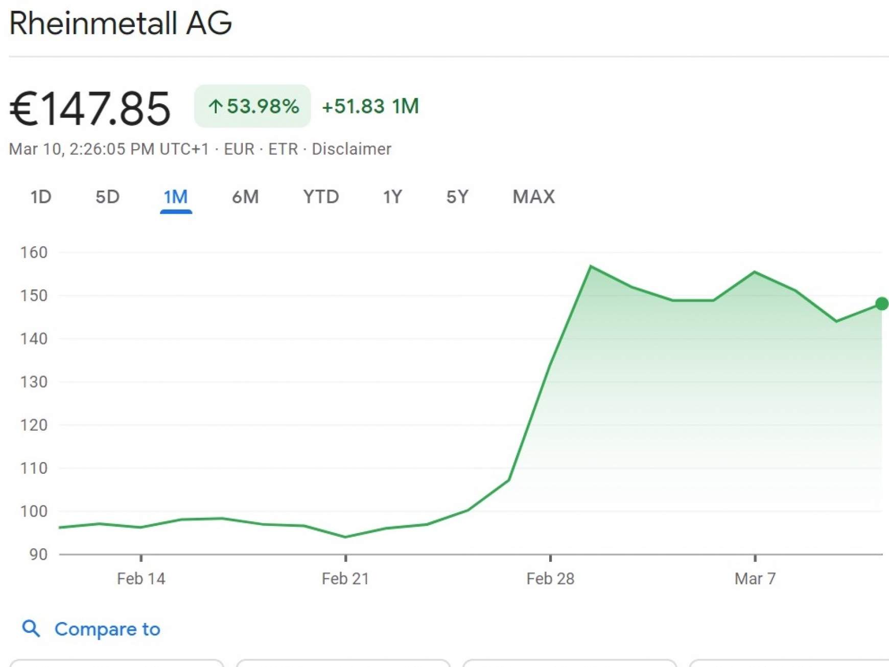 Rheinmetall, részvény