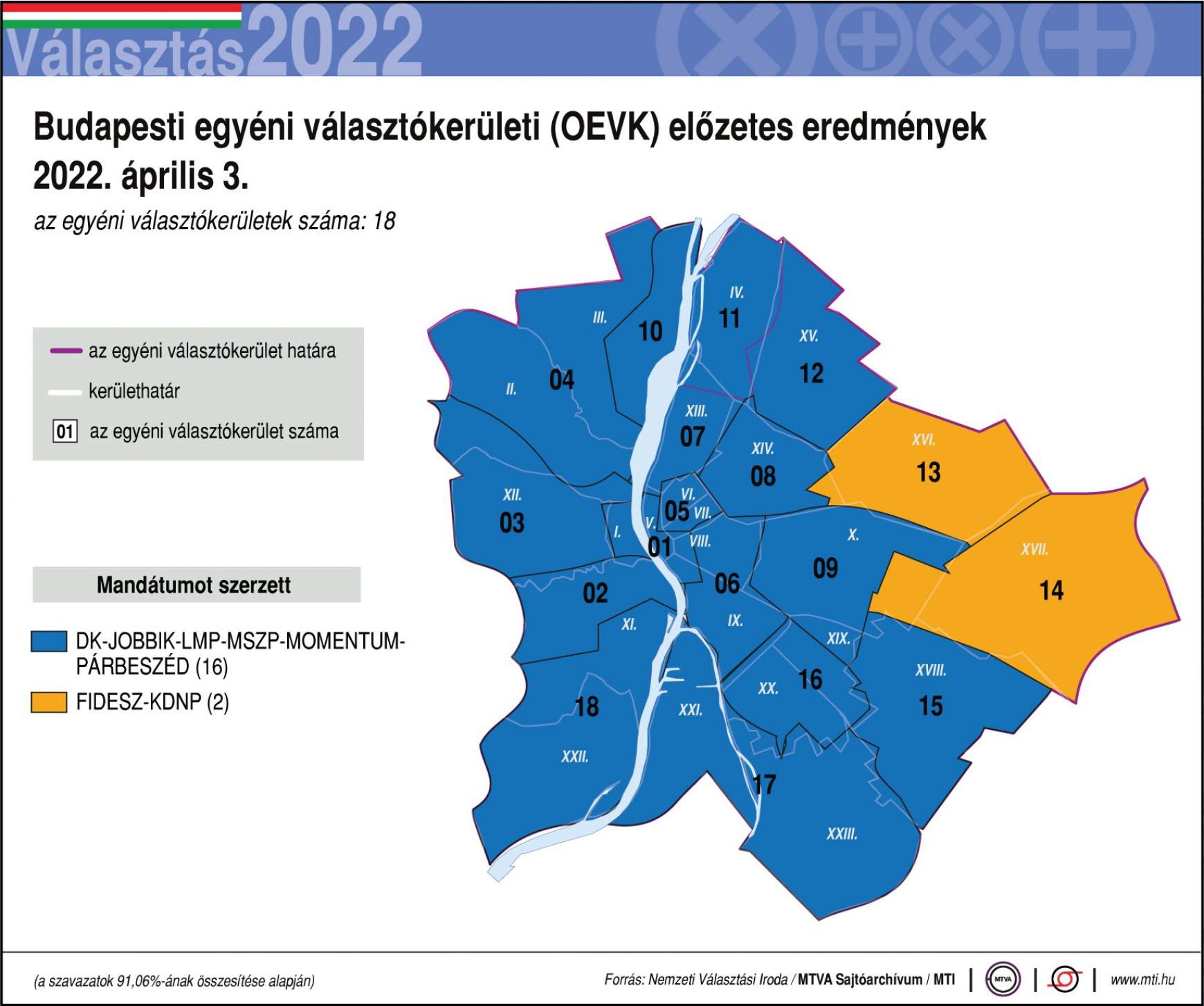Budapesti egyéni választókerületi előzetes eredmények