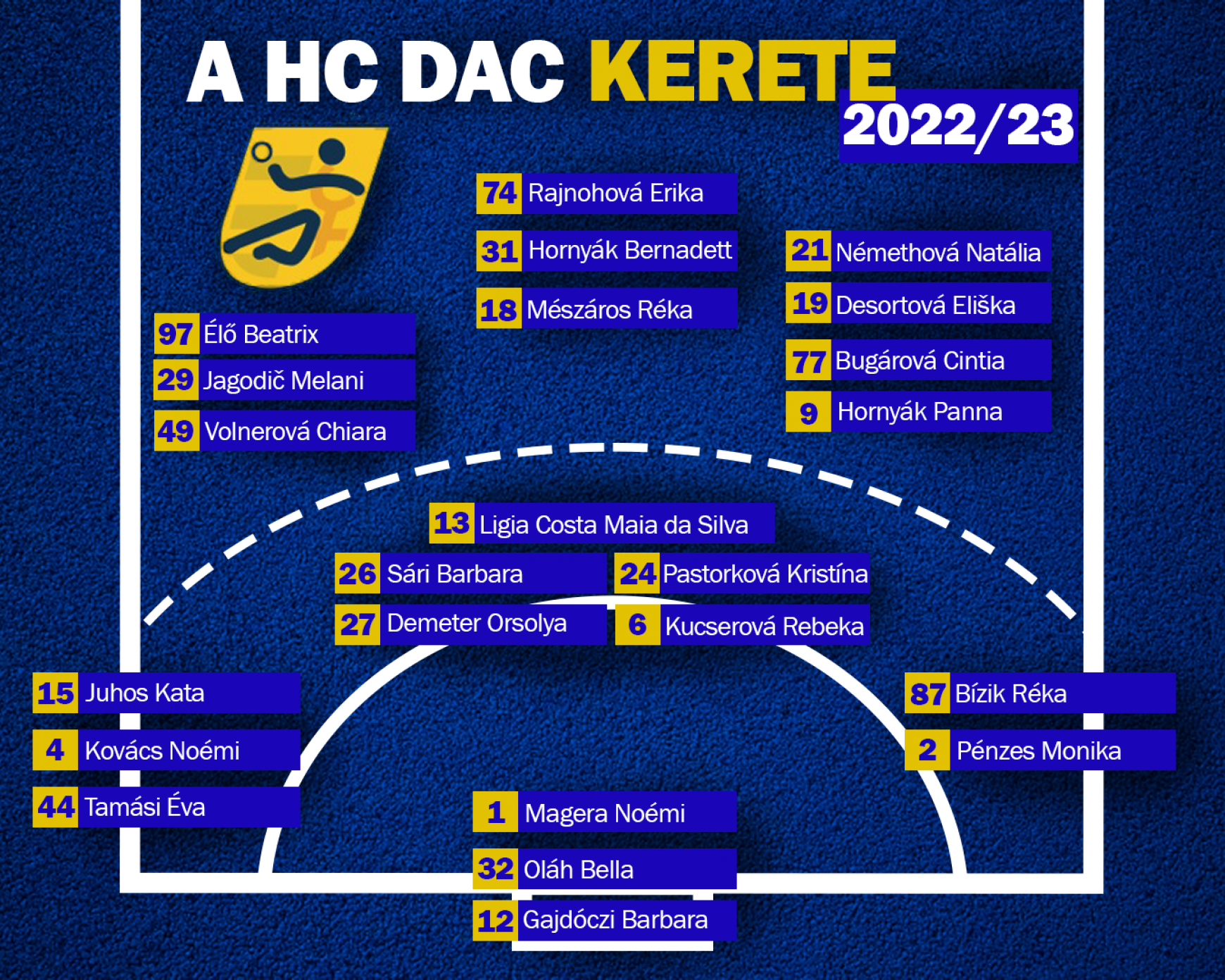 hc dac keret