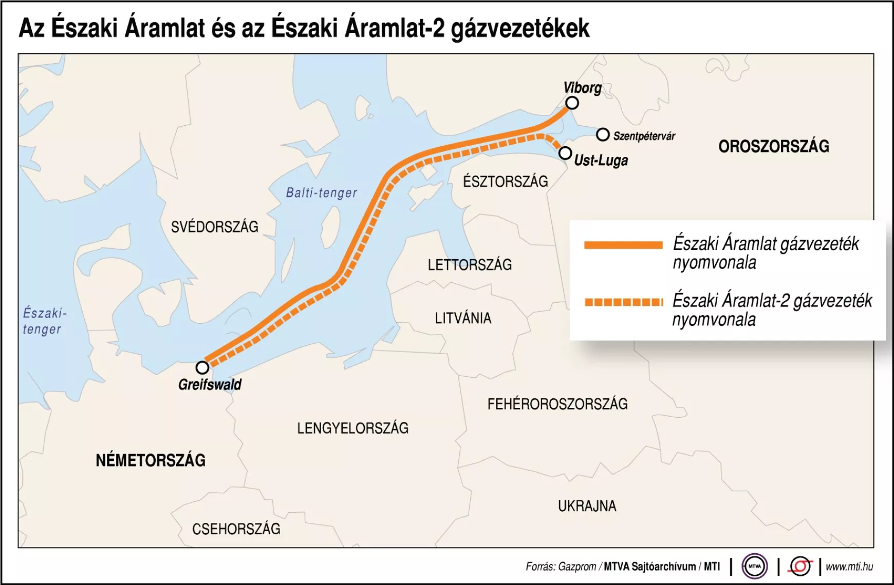 Északi-Áramlat