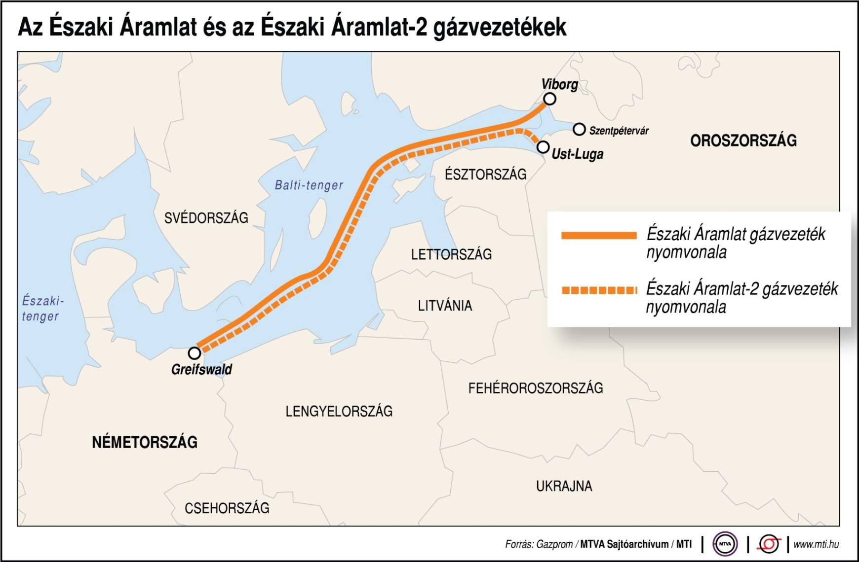 Északi-Áramlat