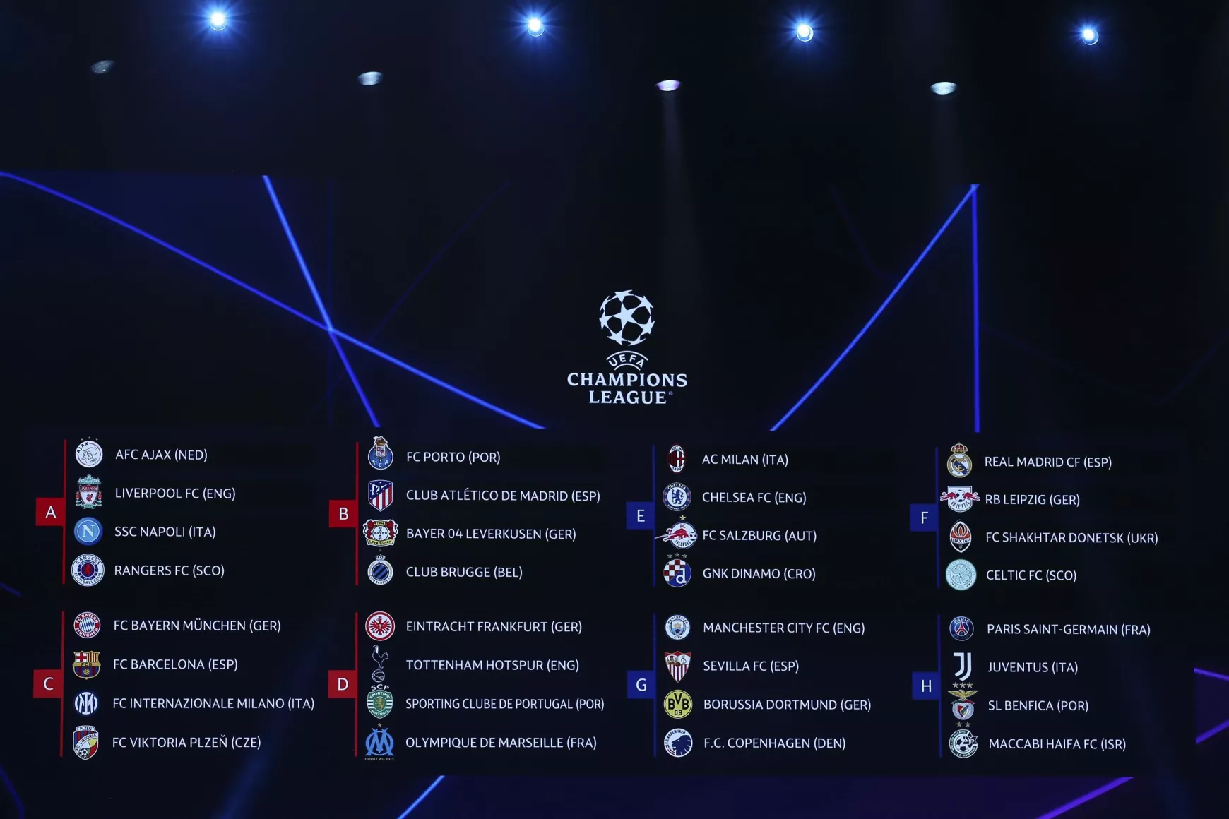 Bajnokok Ligája 2022 - csoportok