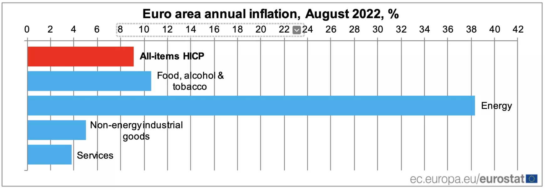 Mi pörgette az inflációt augusztusban?