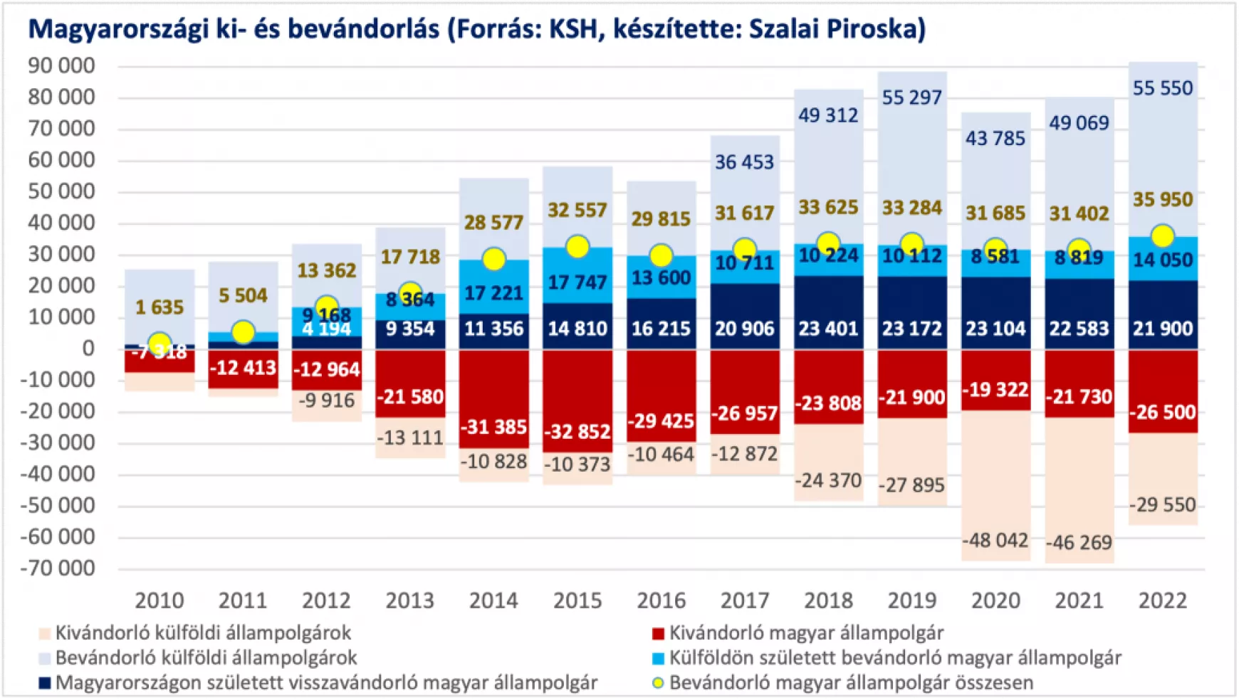 kivándorlás