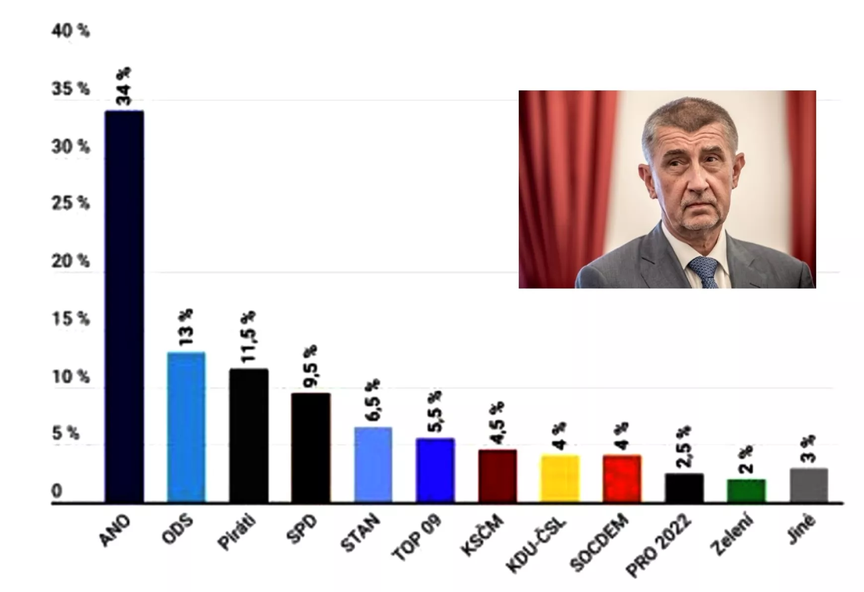 Már rájöttek a csehek is