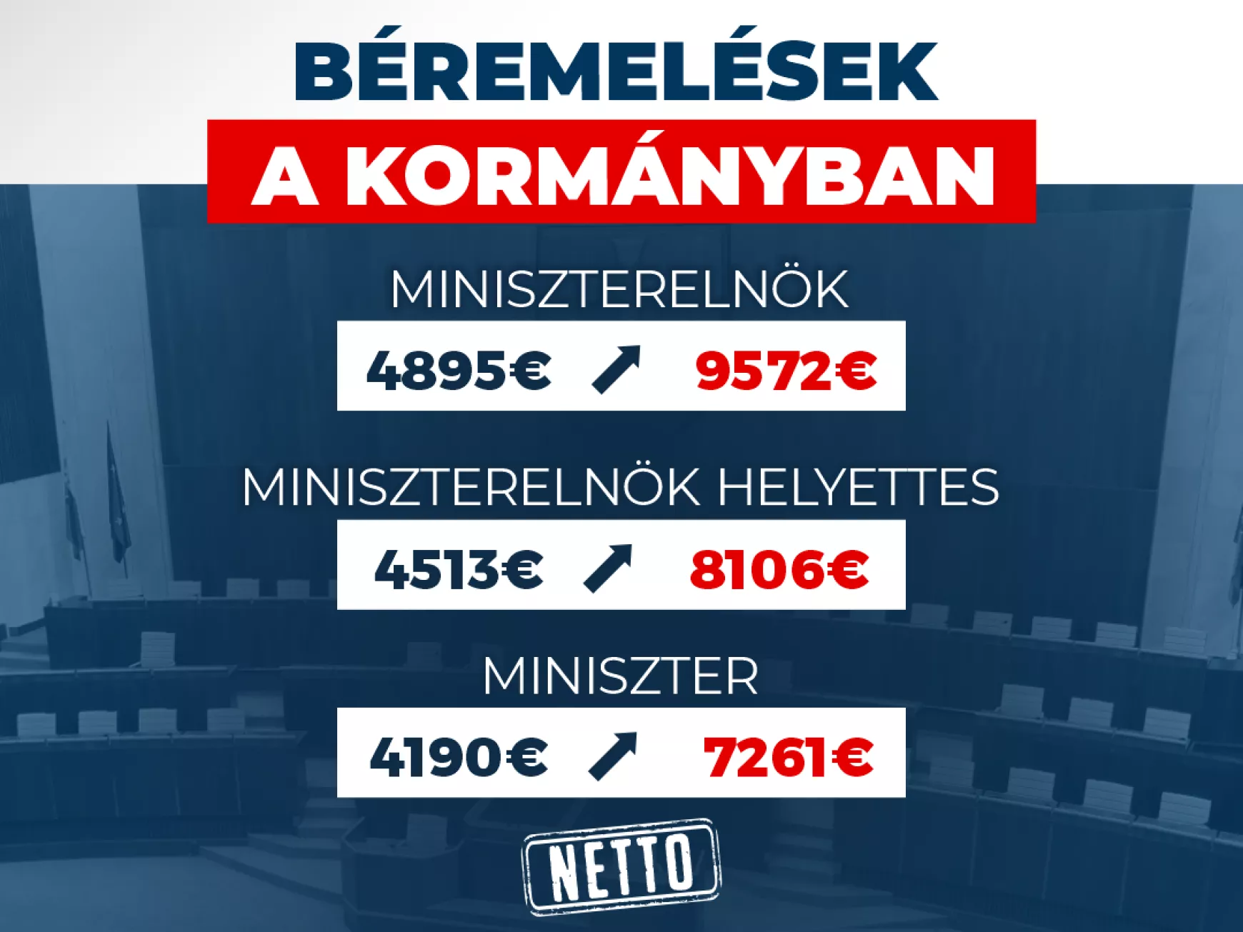 Béremelések a kormányban