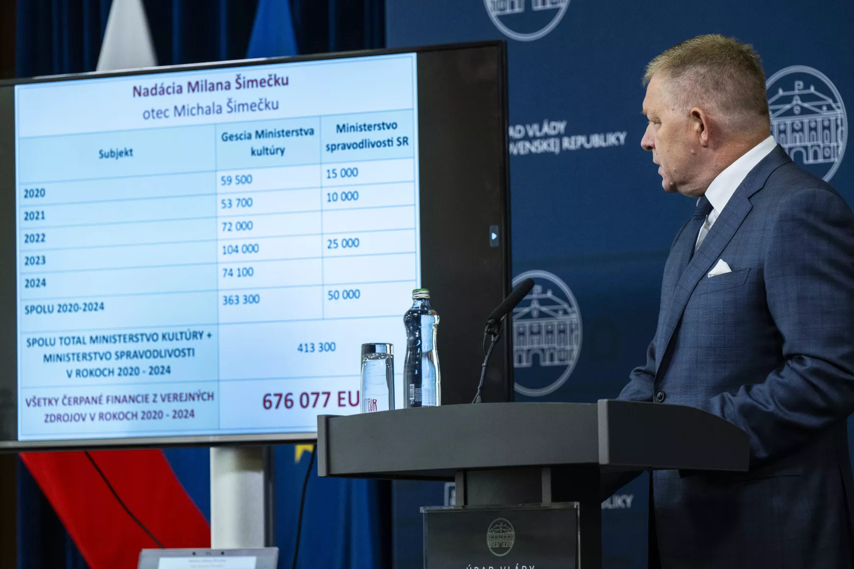 Robert Fico- Šimečka leváltása