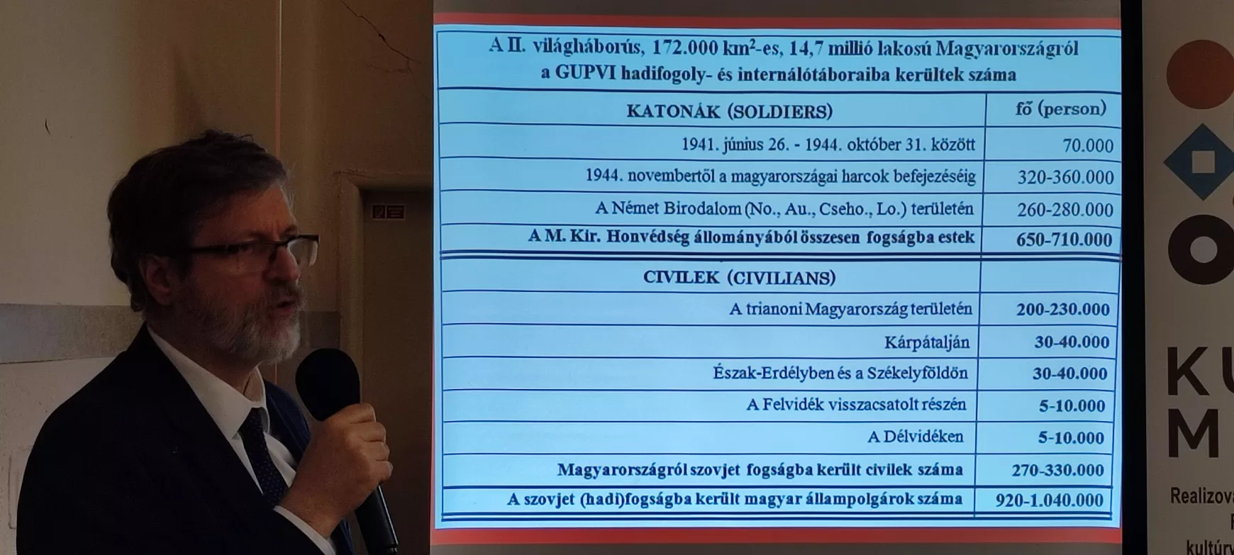 Kisgéres 80konf -1
