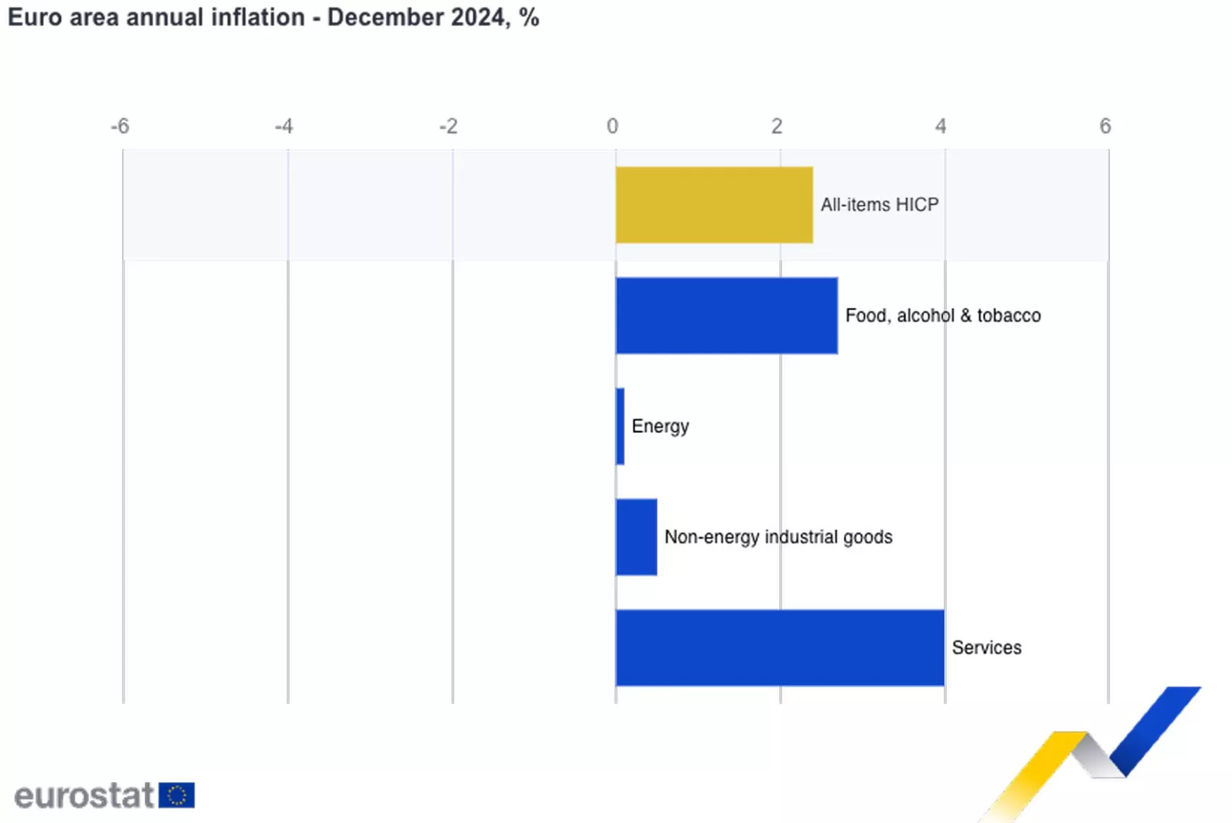 euróövezeti infláció eurostat