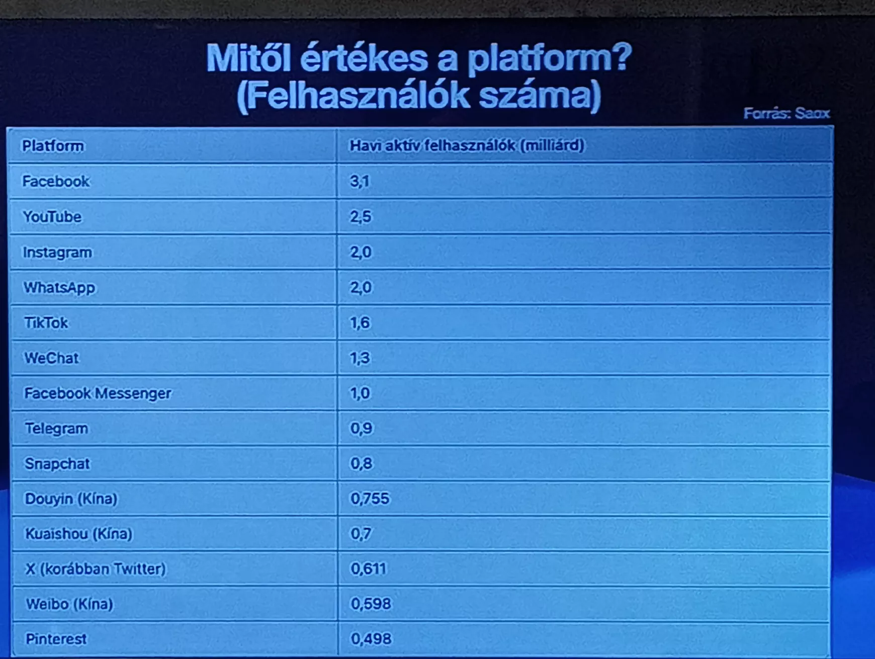 Új kihívások a digitális média térnyerése idején – KÉPEKKEL