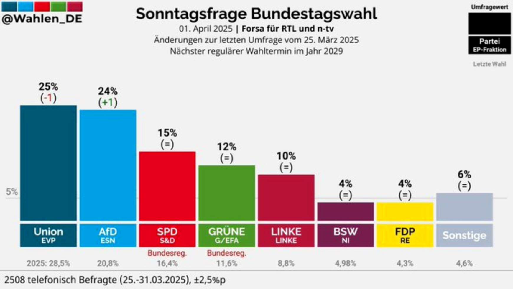 Merz hupp