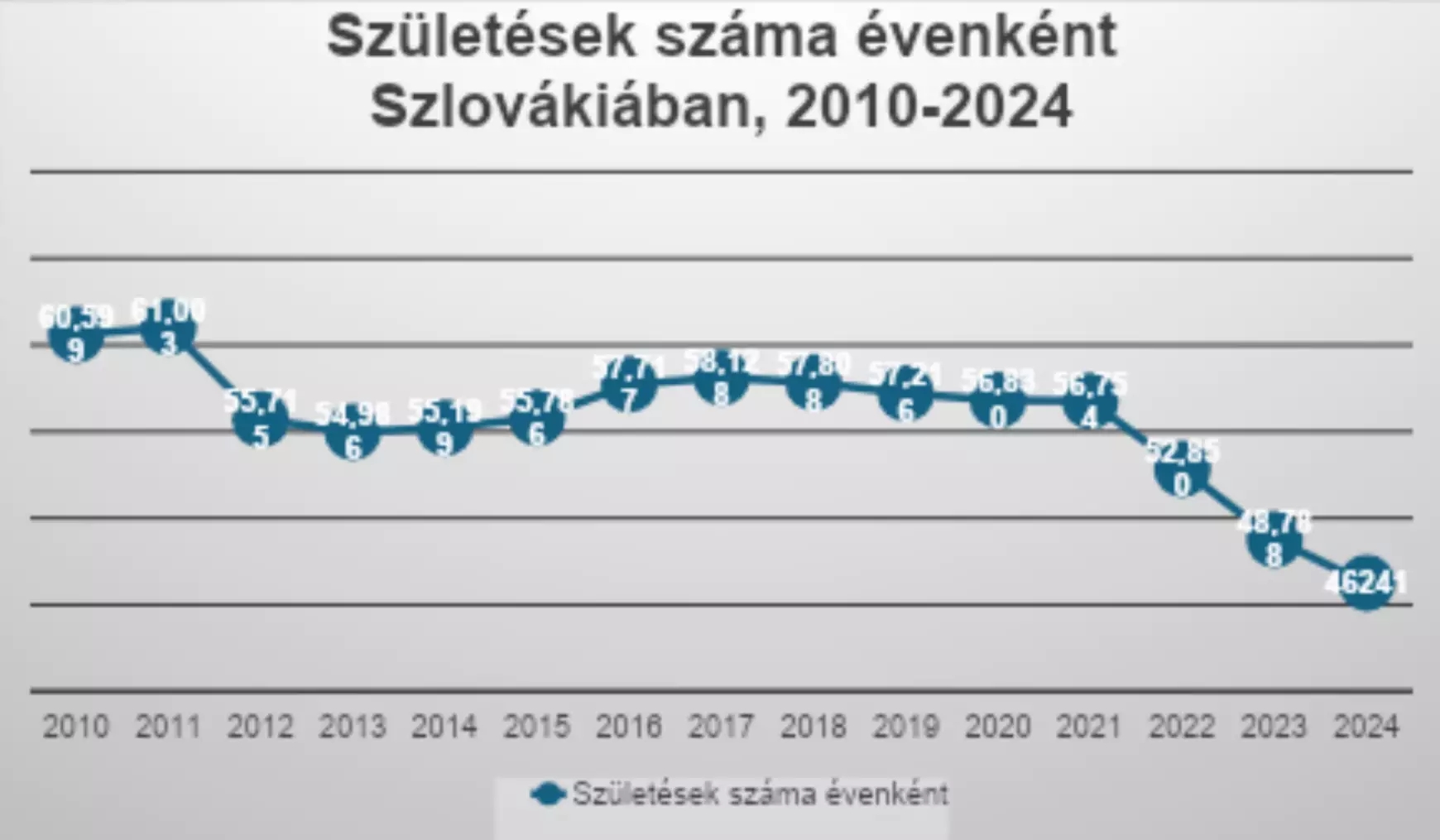 Adatok