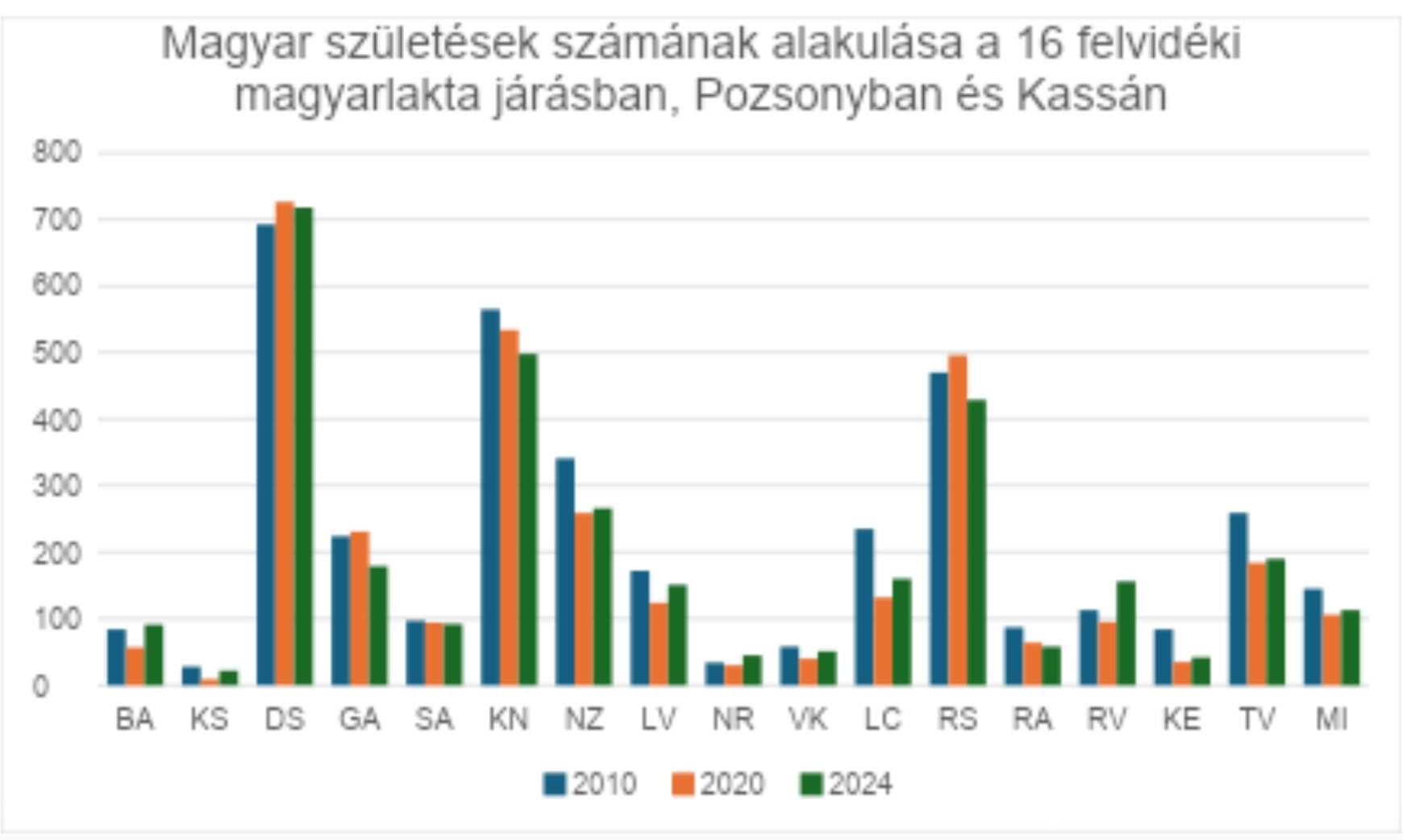 Születési adatok