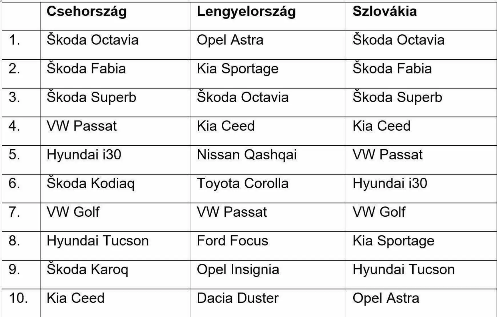 Használtautó eladás statisztika - AURES Holdings  - 2025